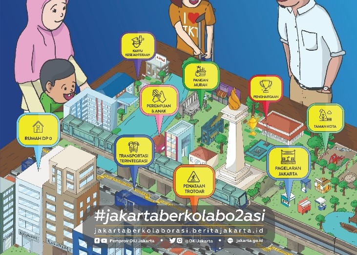 Kolaborasi Membangun Jakarta